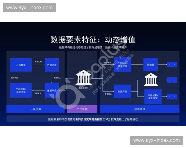 执行方引入评价模型 实现了体育大数据平台在数字化升级阶段的量化管控