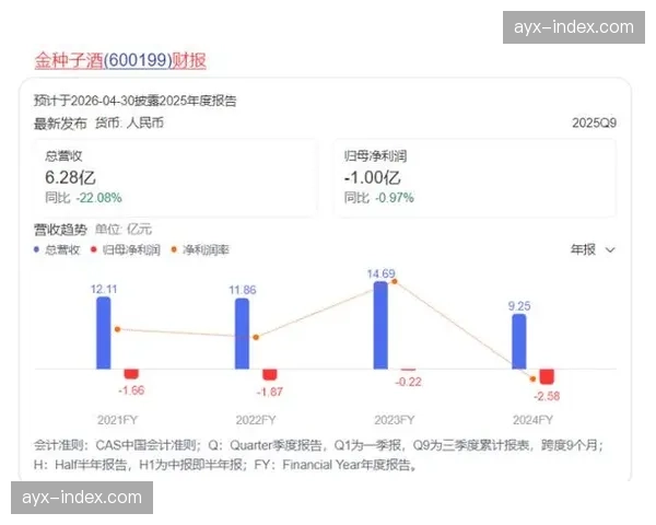 财经速递:国际米兰母公司发布财报,上赛季亏损大幅收窄 财经速递:国际米兰母公司发布财报,上赛季亏损大幅收窄