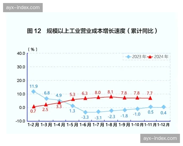 经济报告：西甲上季度商业收入同比增长12%，亚洲市场贡献显著