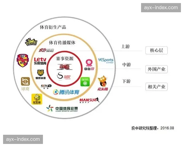 体育产业报告:CBA衍生内容授权成为中小平台重要增长点 体育产业报告:CBA衍生内容授权成为中小平台重要增长点