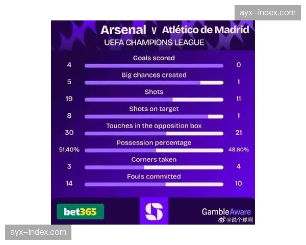 阿森纳2-0国际米兰晋级四强,数据分析显示枪手高位压迫成功率创赛季新高 阿森纳2-0国际米兰晋级四强,数据分析显示枪手高位压迫成功率创赛季新高